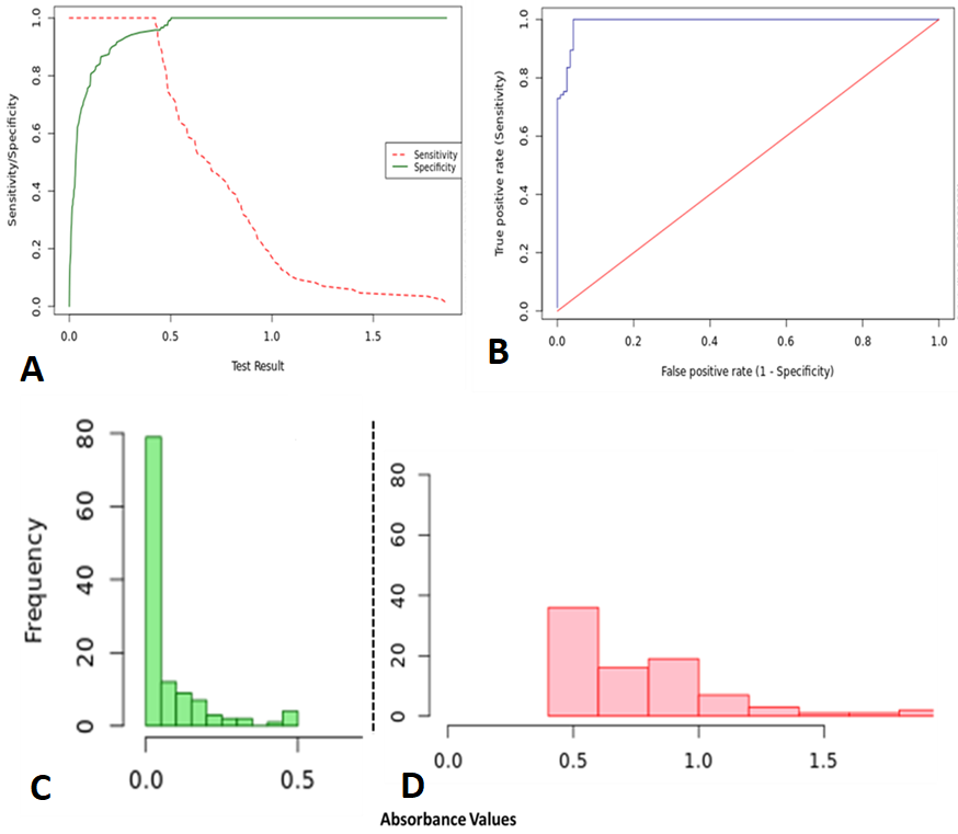 Fig. 2.