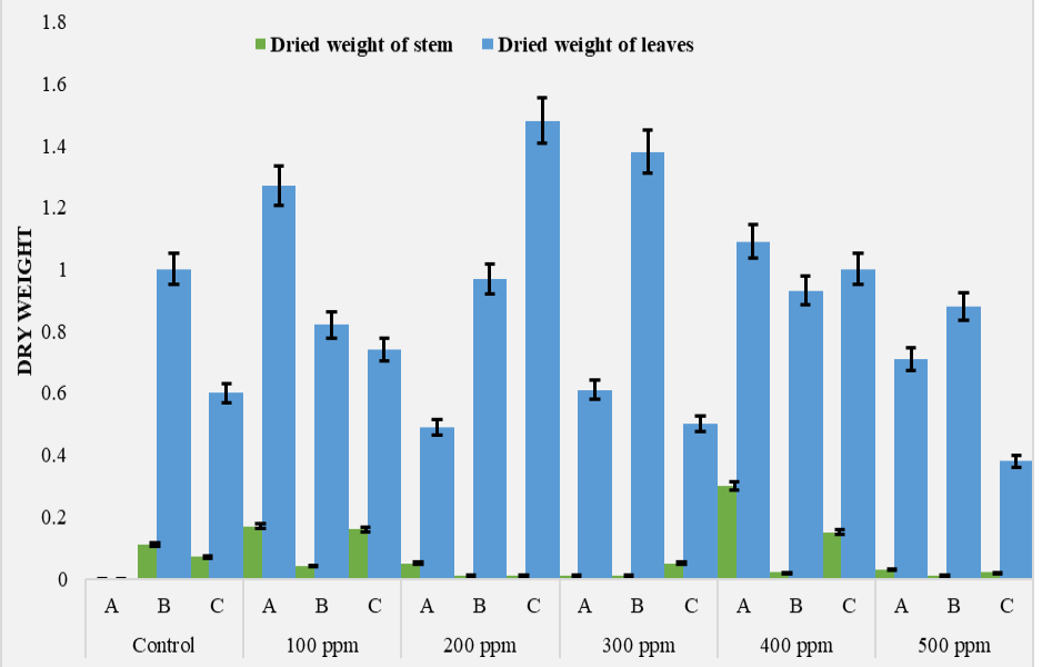 Figure 4: