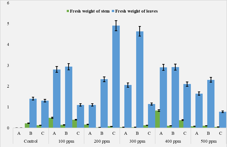 Figure 2: