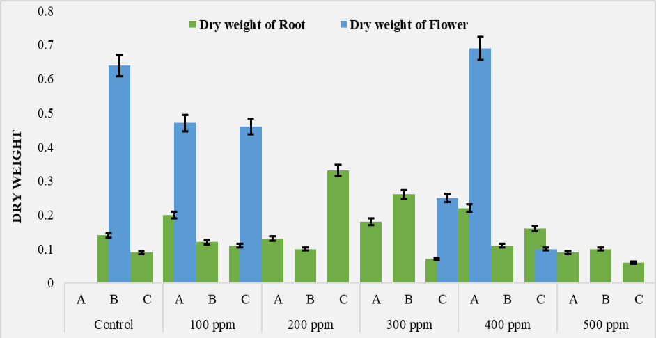 Figure 3: