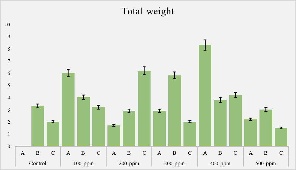 Figure 6: