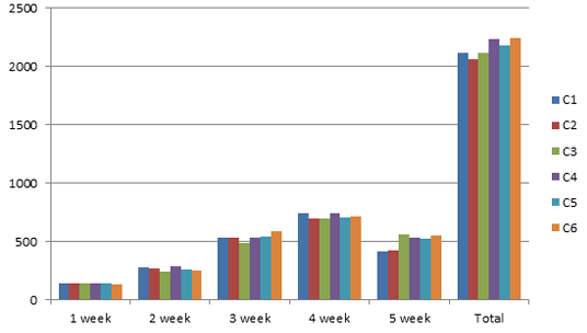 Figure 6: