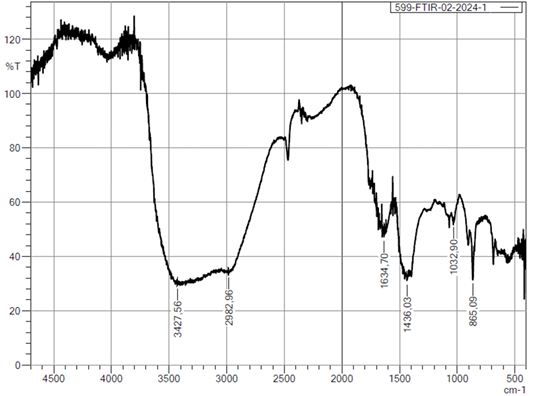 Figure 3: