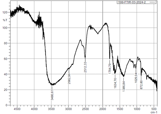 Figure 4: