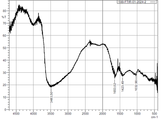 Figure 2: