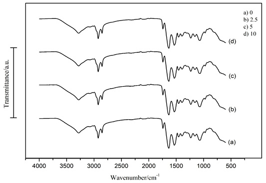 Figure 3: