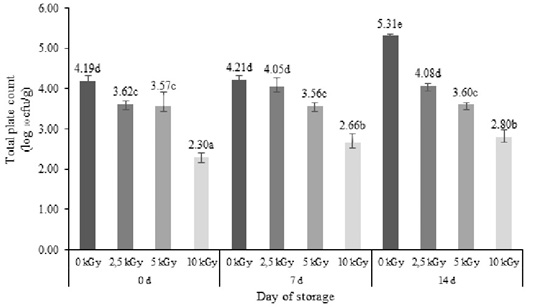 Figure 4: