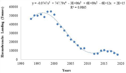 Fig. 6.