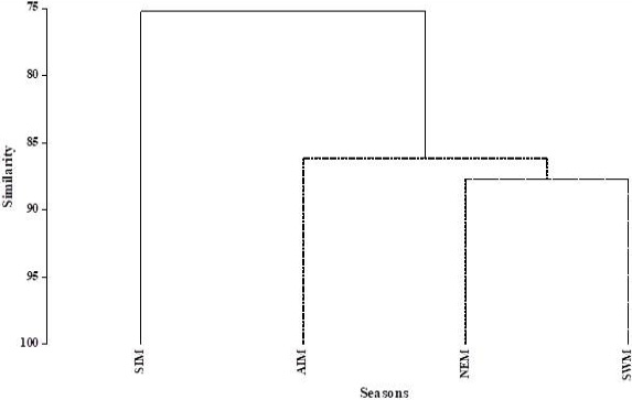Fig. 5.