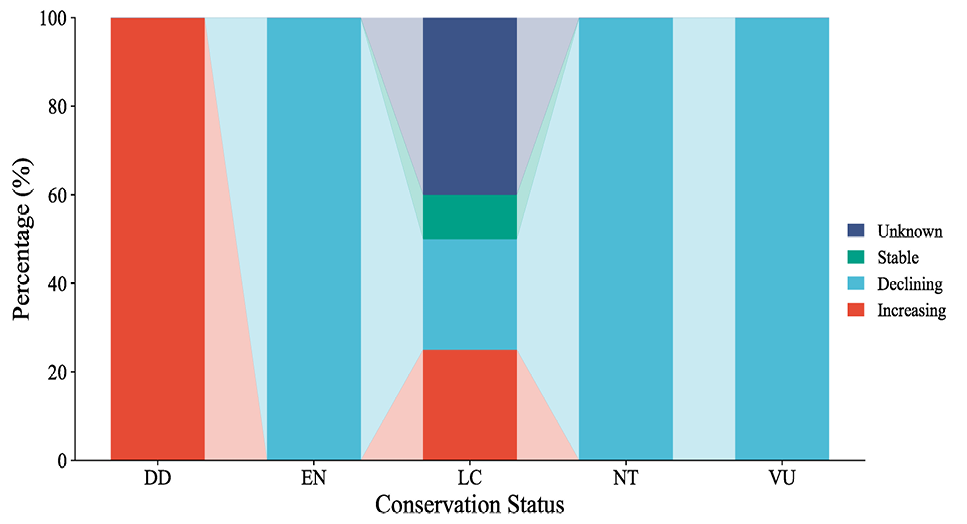 Fig. 4.