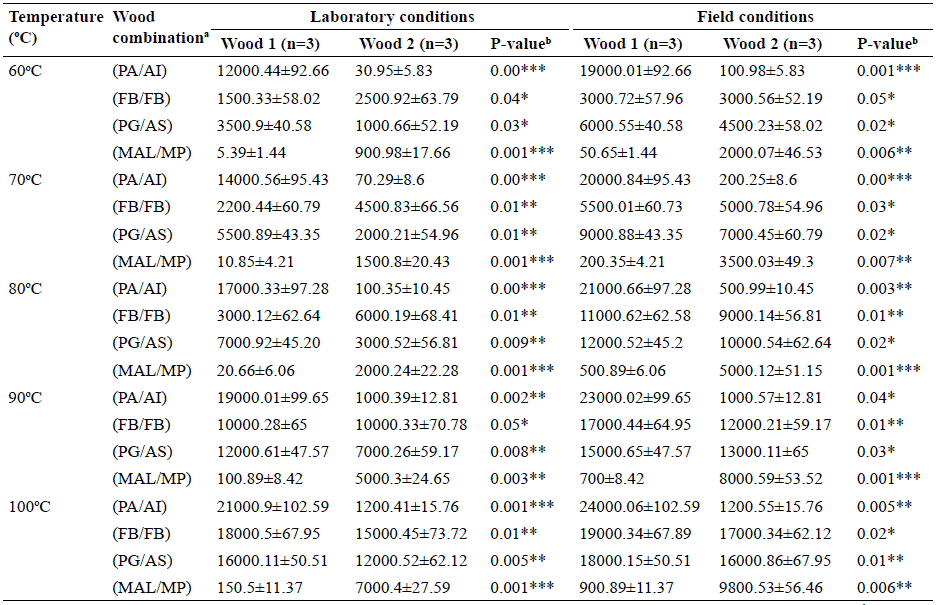 Table IV.