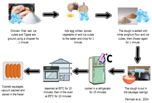 Figure 1: