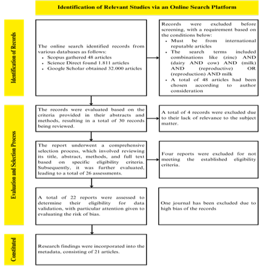 Figure 1:
