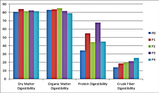 Figure 4: