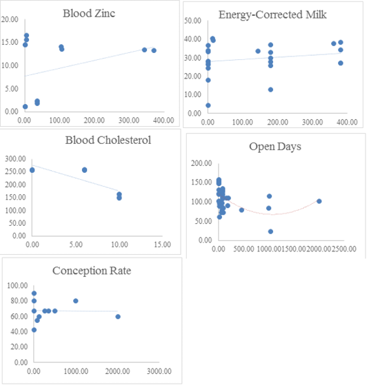 Figure 3: