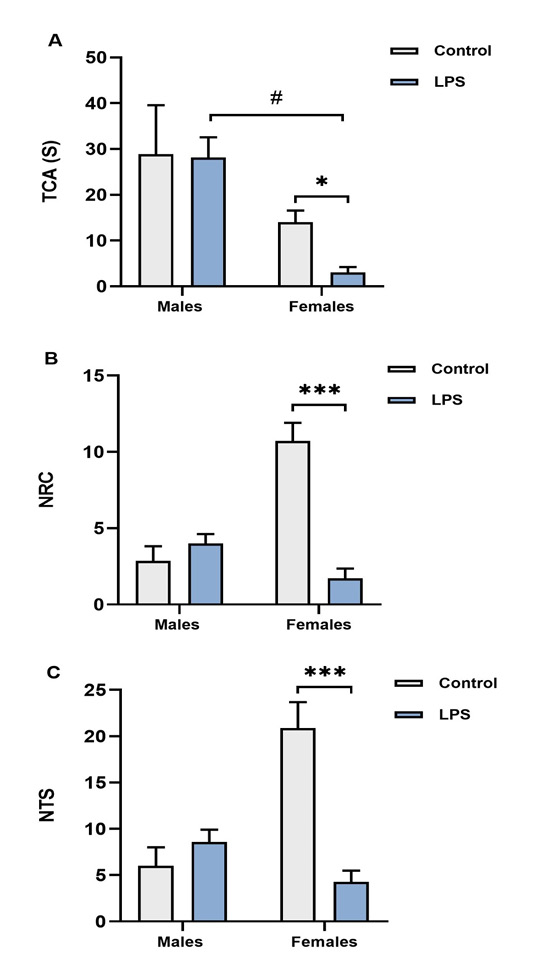 Figure 2: