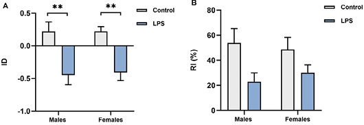 Figure 6: