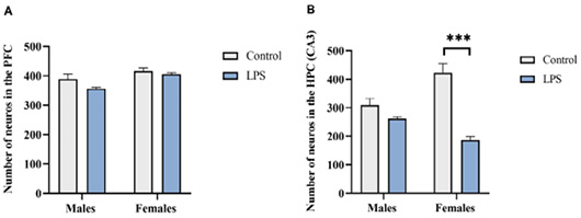 Figure 10: