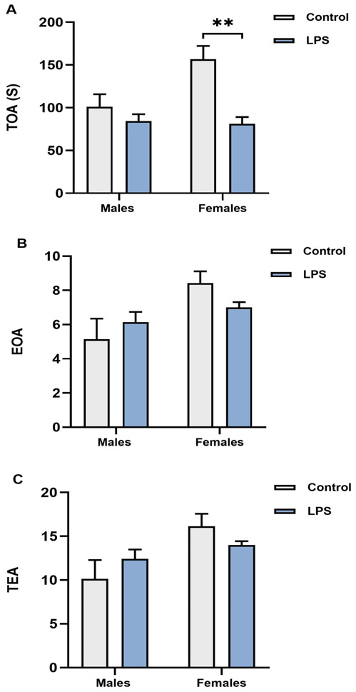 Figure 3: