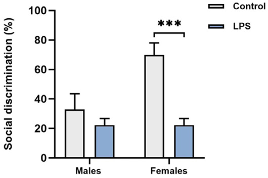 Figure 7: