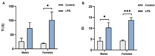 Figure 4: