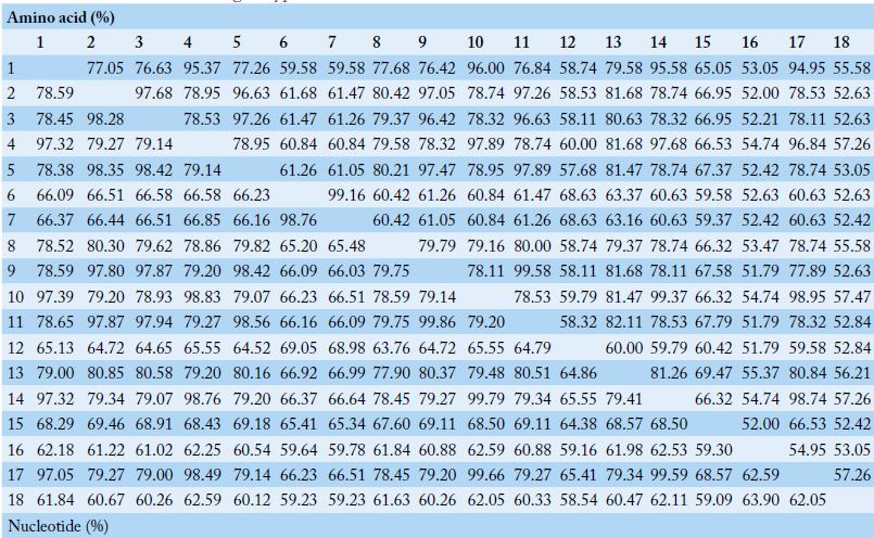 Table 1: