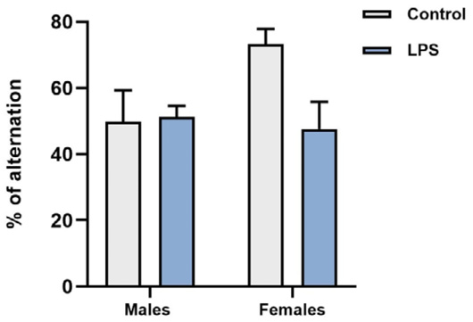 Figure 5: