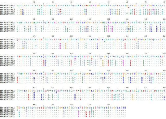 Figure 2: