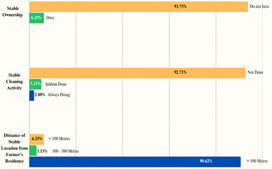 Figure 4: