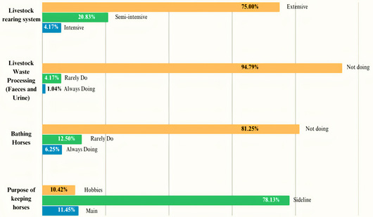 Figure 6: