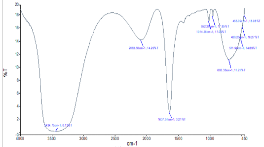 Figure 2: