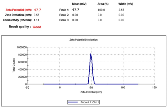 Figure 3:
