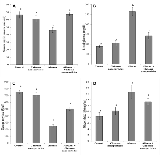 Figure 4: