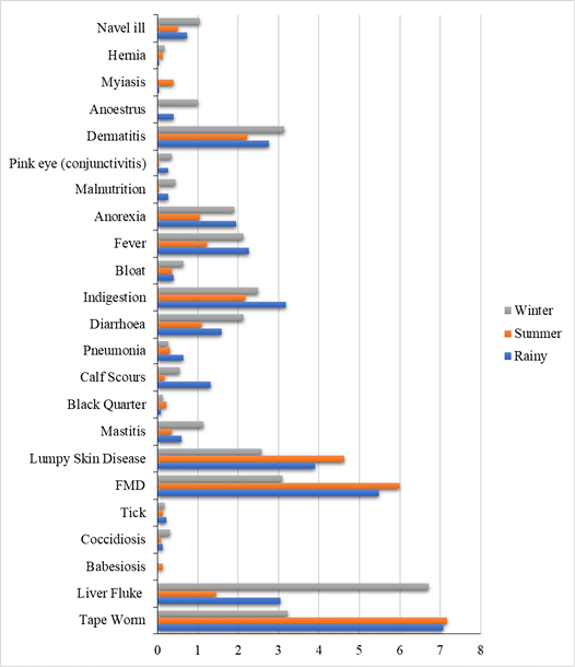 Figure 5: