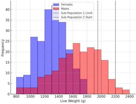Figure 1: