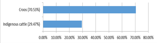 Figure 7: