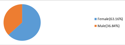 Figure 6: