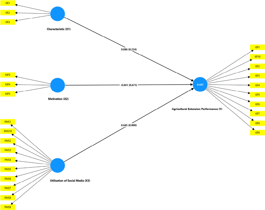 Figure 7: