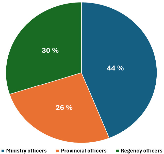 Figure 5: