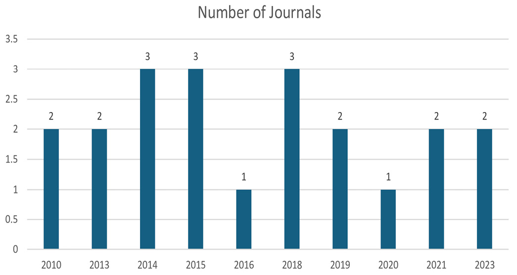 Figure 2: