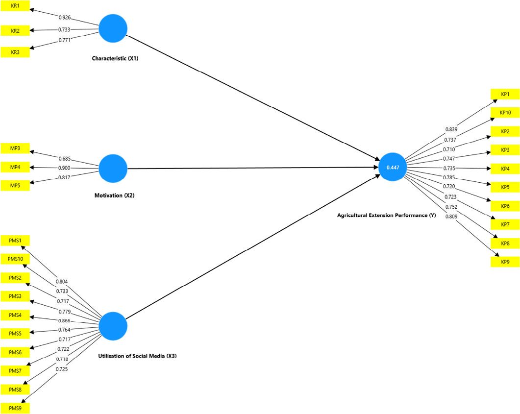Figure 6: