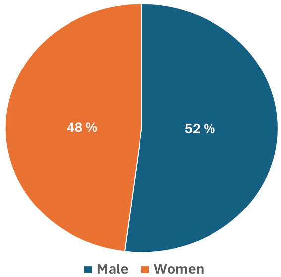 Figure 2: