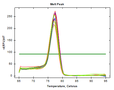 Figure 9: