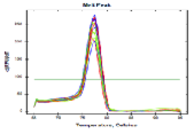 Figure 7: