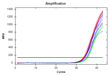 Figure 8:
