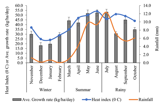 Figure 2: