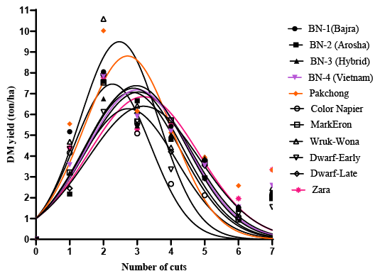 Figure 3: