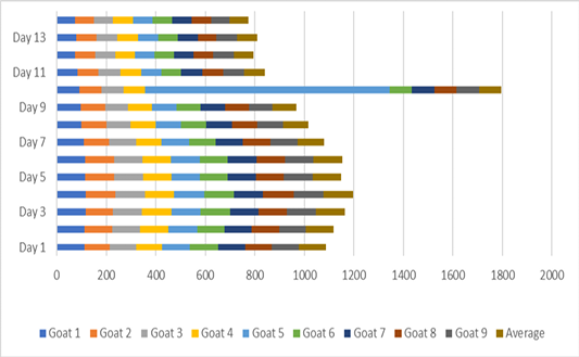 Figure 6: