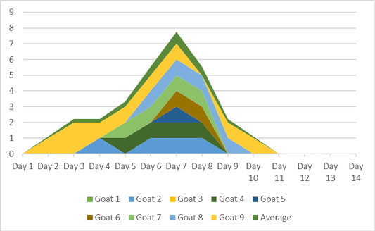 Figure 10: