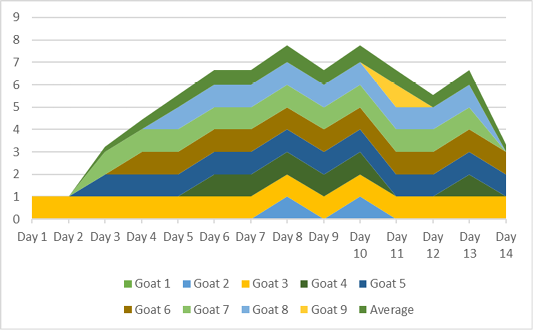 Figure 11: